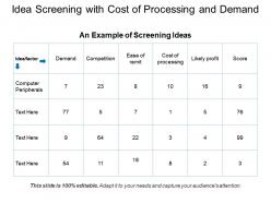 Idea Screening With Cost Of Processing And Demand