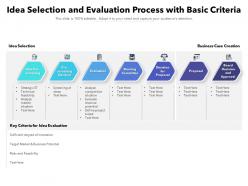 Idea selection and evaluation process with basic criteria