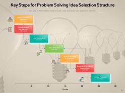 Idea selection evaluation process innovation management developments