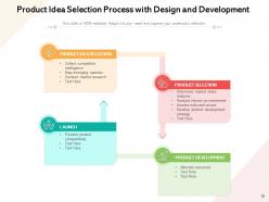 Idea selection evaluation process innovation management developments