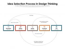 Idea selection process in design thinking