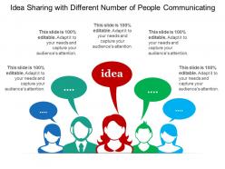 Idea sharing with different number of people communicating