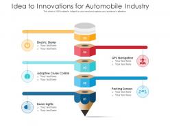 Idea to innovations for automobile industry
