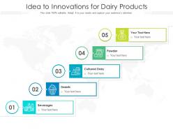 Idea to innovations for dairy products