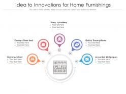 Idea to innovations for home furnishings