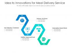 Idea to innovations for meal delivery service