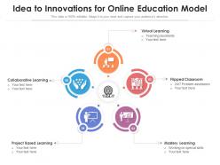 Idea To Innovations For Online Education Model
