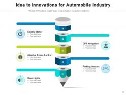 Idea to innovations roadmap success products service technology accessories