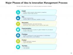 Idea to innovations roadmap success products service technology accessories