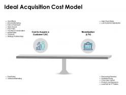 Ideal acquisition cost model growth technology ppt powerpoint presentation icon layout