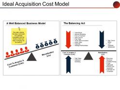 Ideal acquisition cost model powerpoint shapes