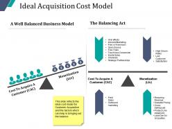 Ideal Acquisition Cost Model Powerpoint Slide Clipart