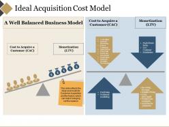 Ideal Acquisition Cost Model Powerpoint Slides Templates
