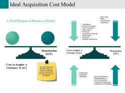 Ideal Acquisition Cost Model Ppt Background Graphics Template 1