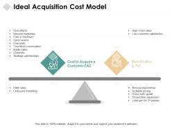 Ideal Acquisition Cost Model Resourcing Revenue Ppt Powerpoint Presentation Pictures Rules