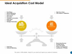 Ideal acquisition cost model resourcing revenue ppt presentation slides
