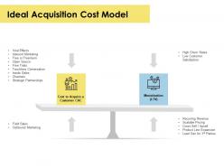 Ideal acquisition cost model server ppt powerpoint presentation icon inspiration