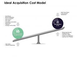 Ideal acquisition cost model strategic partnerships marketing ppt powerpoint presentation