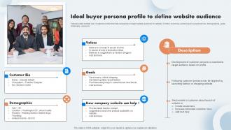 Ideal Buyer Persona Profile To Define Website Audience Development Of E Commerce PPT Presentation