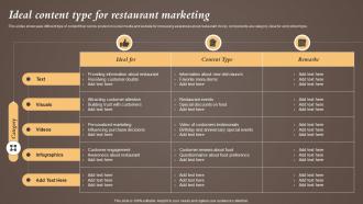 Ideal Content Type For Restaurant Marketing Coffeeshop Marketing Strategy Increase Revenue