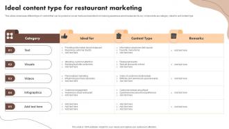 Ideal Content Type For Restaurant Marketing Digital Marketing Activities To Promote Cafe