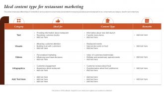 Ideal Content Type For Restaurant Marketing Marketing Activities For Fast Food