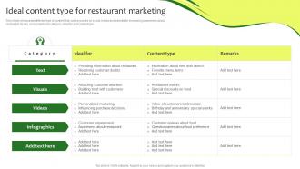 Ideal Content Type For Restaurant Marketing Online Promotion Plan For Food Business
