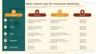 Ideal Content Type For Restaurant Marketing Restaurant Advertisement And Social