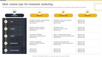 Ideal Content Type For Restaurant Marketing Strategic Marketing Guide