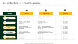 Ideal Content Type For Restaurant Marketing Strategies To Increase Footfall And Online
