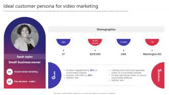 Ideal Customer Persona For Video Marketing Building Video Marketing Strategies