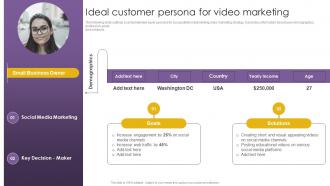 Ideal Customer Persona For Video Marketing Effective Video Marketing Strategies For Brand Promotion