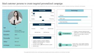 Ideal Customer Persona To Create Leveraging SMS Marketing Strategy For Better MKT SS V