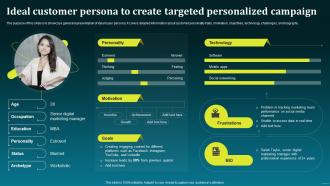Ideal Customer Persona To Create Targeted Boost Your Brand Sales With Effective MKT SS