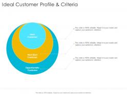 Ideal customer profile and criteria startup company strategy ppt powerpoint example