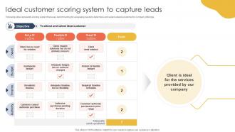 Ideal Customer Scoring How To Keep Leads Flowing Sales Funnel Management SA SS