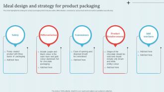 Ideal Design And Strategy For Product Implementing Revitalization Strategy For Improving