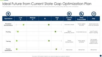 Ideal Future From Current State Gap Optimization Plan