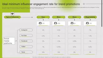 Ideal Minimum Influencer Engagement Rate For Brand Guide To Referral Marketing