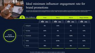 Ideal Minimum Influencer Engagement Referral Marketing Promotional Techniques MKT SS V