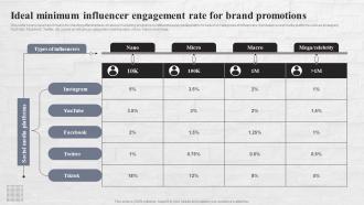 Ideal Minimum Influencer Engagement Referral Marketing Strategies To Reach MKT SS V