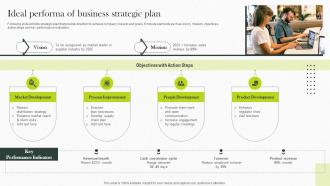 Ideal Performa Of Business Strategic Plan Implementing Strategies For Business