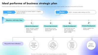 Ideal Performa Of Business Strategic Plan Understanding Factors Affecting