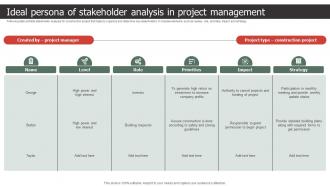 Ideal Persona Of Stakeholder Analysis In Project Management Strategic Process To Create