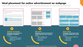 Ideal Placement For Native Advertisement On Webpage Acquiring Customers Through Search MKT SS V