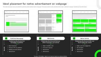 Ideal Placement For Native Advertisement Strategic Guide For Performance Based