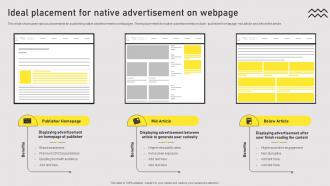 Ideal Placement For Native Types Of Online Advertising For Customers Acquisition