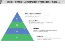 Ideal portfolio combination protection phase accumulation phase distribution phase