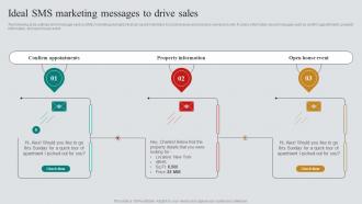 Ideal SMS Marketing Messages To Drive Sales Real Estate Marketing Plan To Maximize ROI MKT SS V