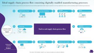 Ideal Supply Chain Process Flow Modernizing And Making Efficient And Customer Oriented Strategy SS V